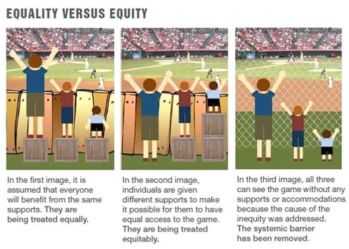 Equality versus equity. Advancing Equity and Inclusion, A Guide for Municipalities, June 2015, © City for All Women Initiative (CAWI), Ottawa.