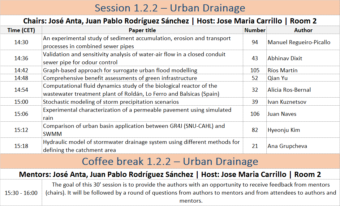 Session 1.2.2. - Urban Drainage
