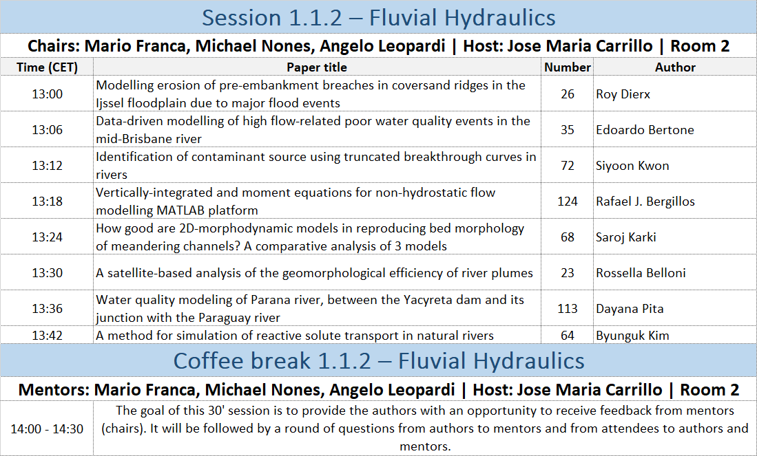 Session 1.1.2 - Fluvial Hydraulics
