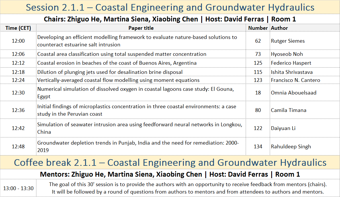 Session 2.1.1 - Coastal Engineering and Groundwater Hydraulics