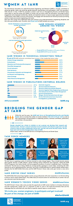 Infographic: Women at IAHR - PNG format