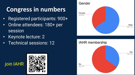 5th IAHR Young Professionals Congress