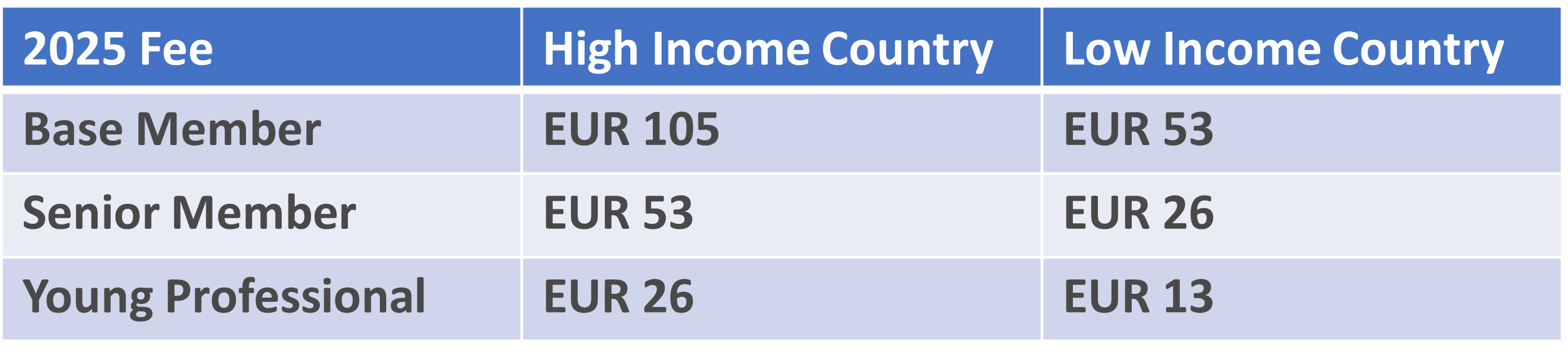 2025 Individual Membership Fee Rate.png