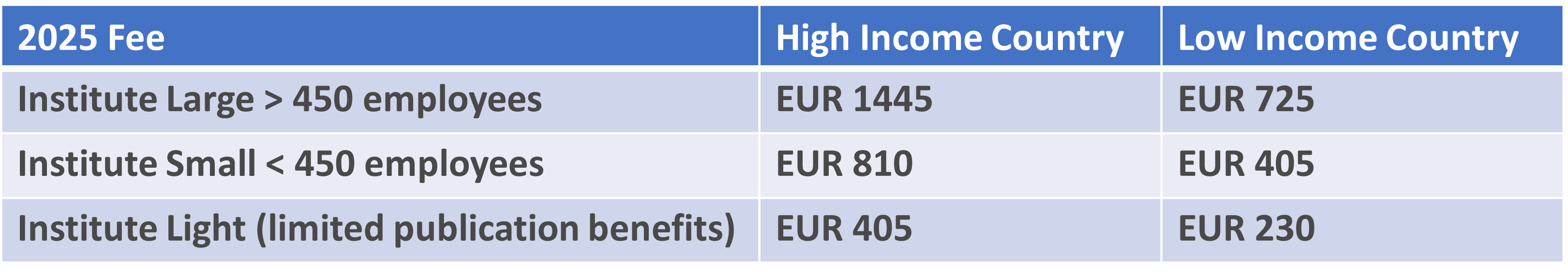 2025 Institute Membership Fee Rate.png