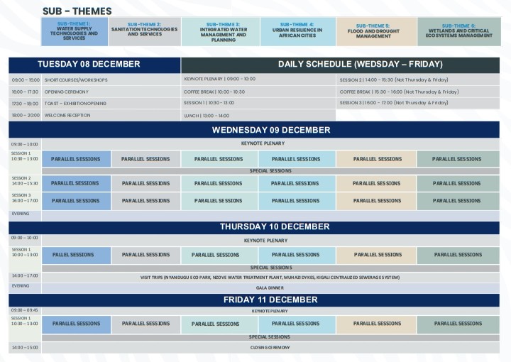 Programme Overview