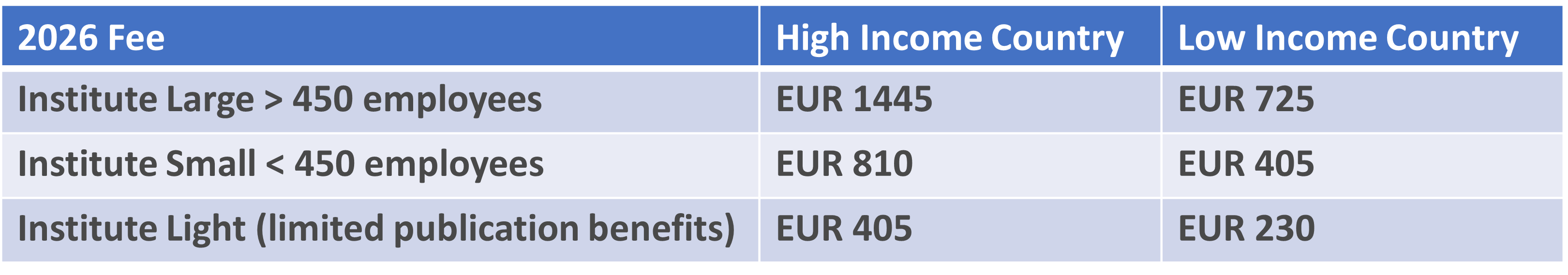 Institute membership fee.png