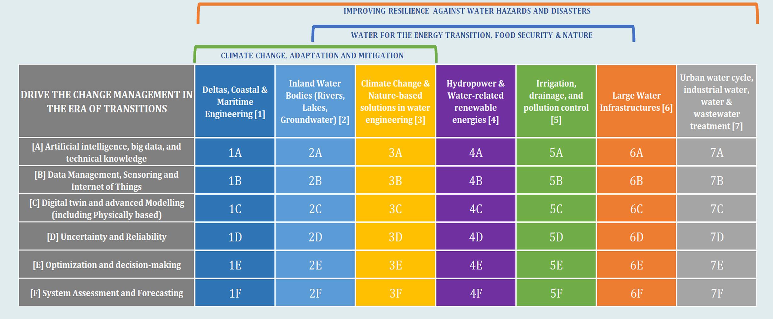 Drive the Change Management in the Era of Transitions