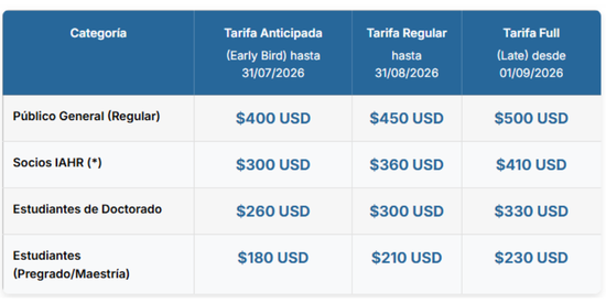 Early bird registration fees